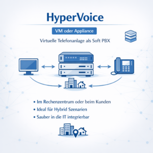 Detailbild HyperVoice