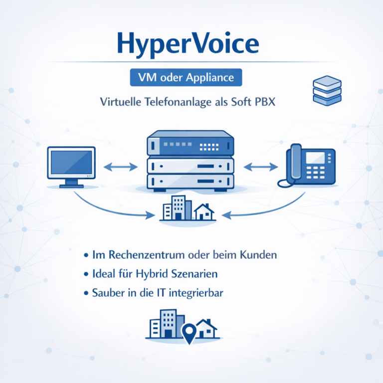 Detailbild HyperVoice